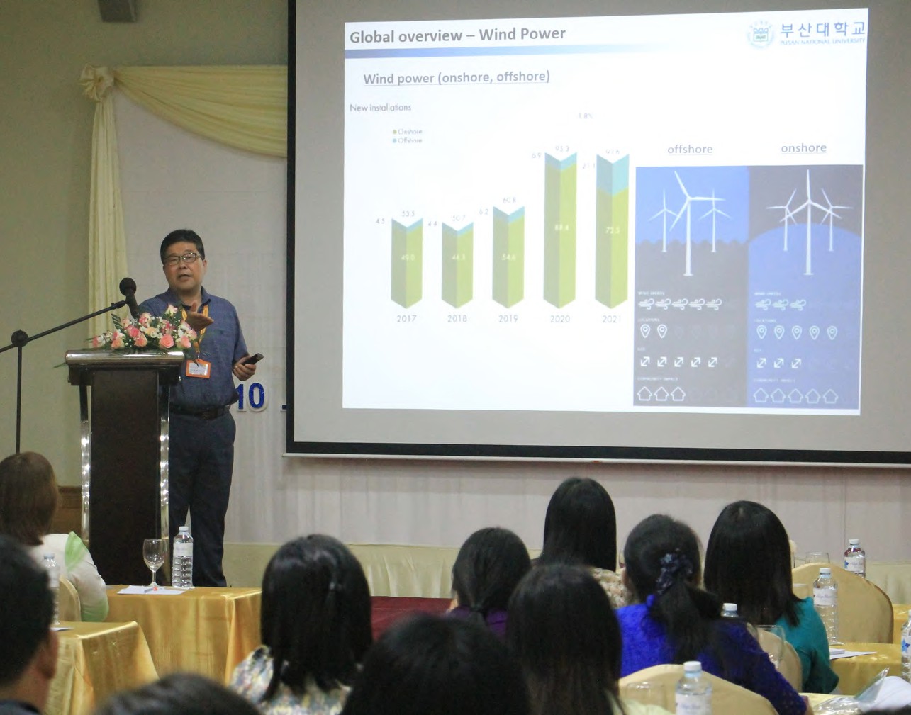 CAPACITY ENHANCEMENT ON WIND ENERGY USAGE FOR SUSTAINABLE RURAL DEVELOPMENT IN MYANMAR