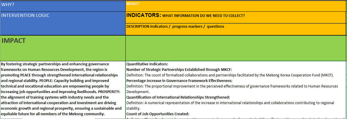 MKCF Regional ME Framework 1